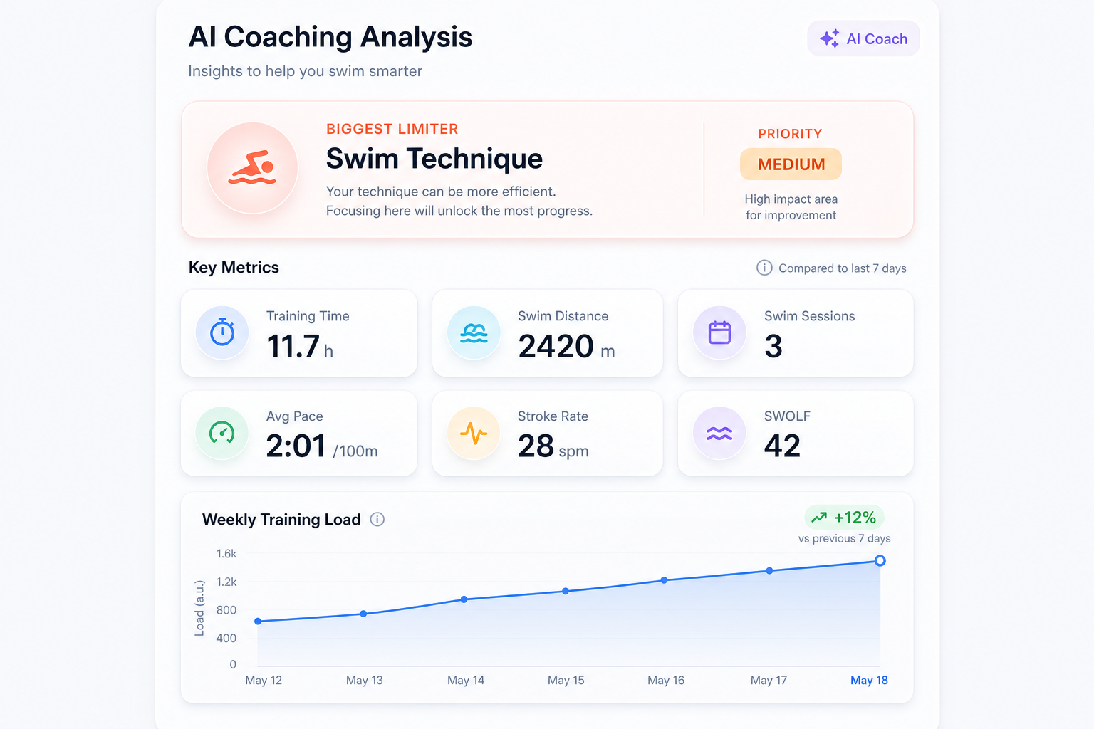 Sub10 Coach